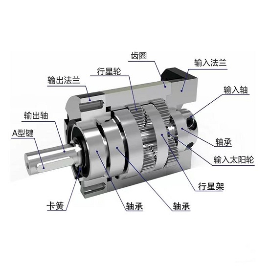 減速機